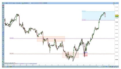 onda più decisiva e riconoscibile