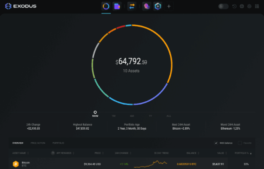 exodus wallet cripto