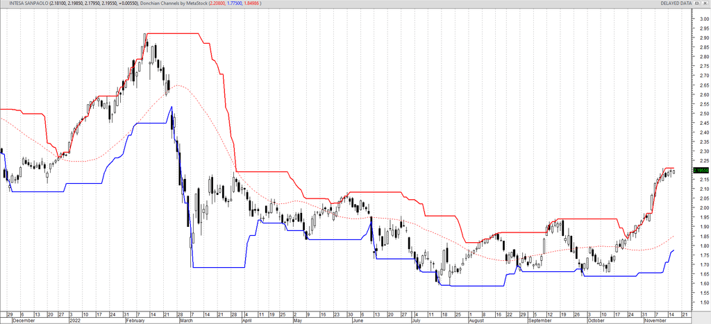 spread trading forex