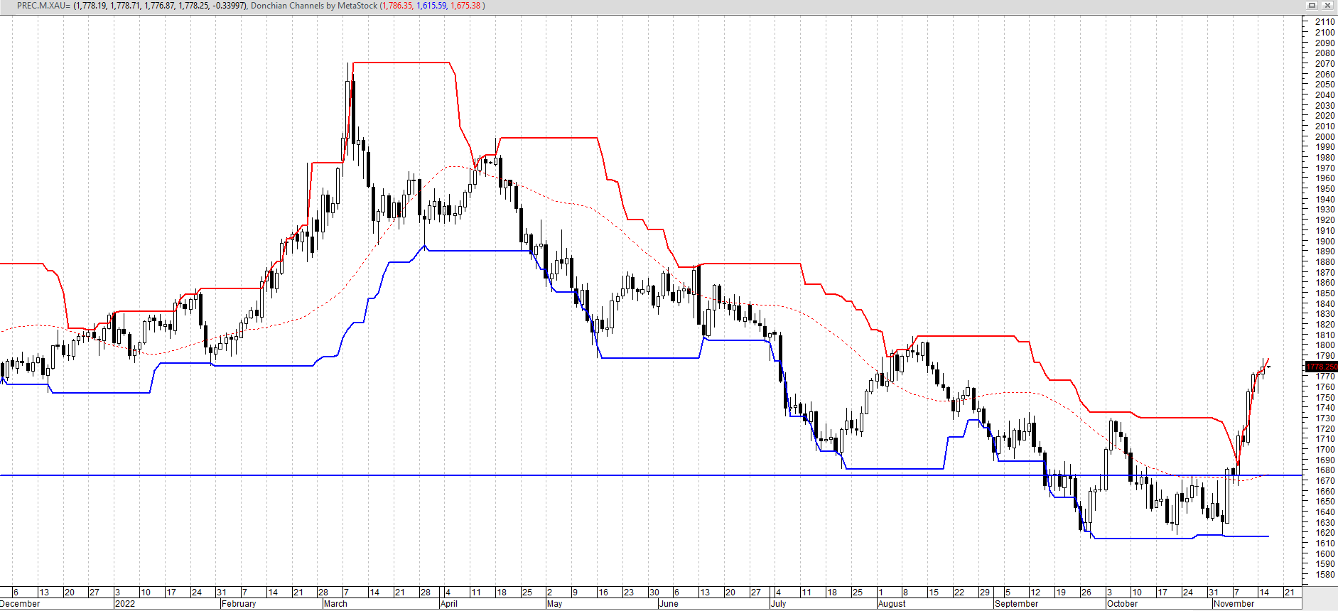 commodity spread trading