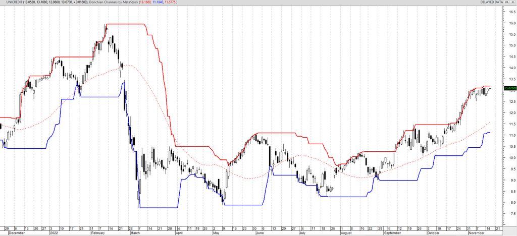 indicatori spread trading