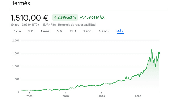 azioni hermes target price