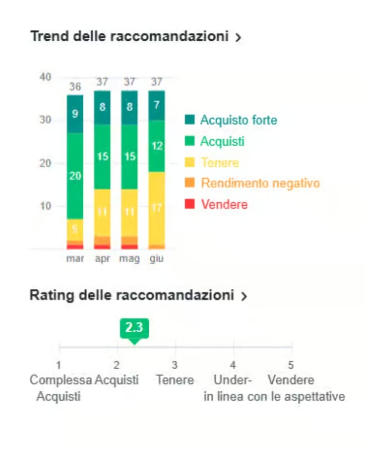 comprare azioni nike