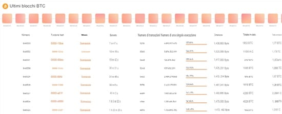 Minare_bitcoin con Blockchain