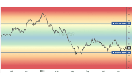 come investire in criptovalute aranzulla