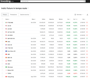 indici future in tempo reale