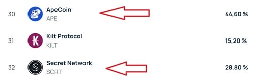 minare bitcoin vs staking