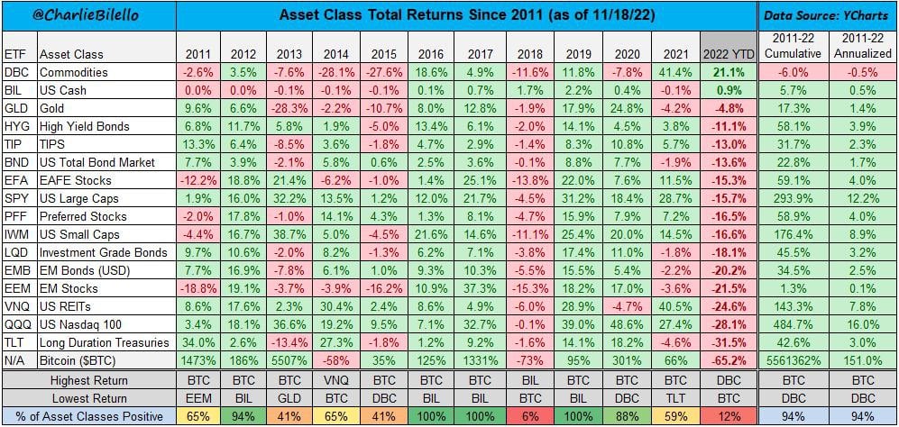 come investire in criptovalute 2021