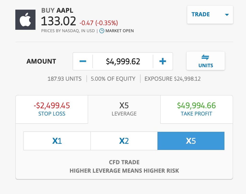 Leva finanziaria massima su eToro per clienti retail