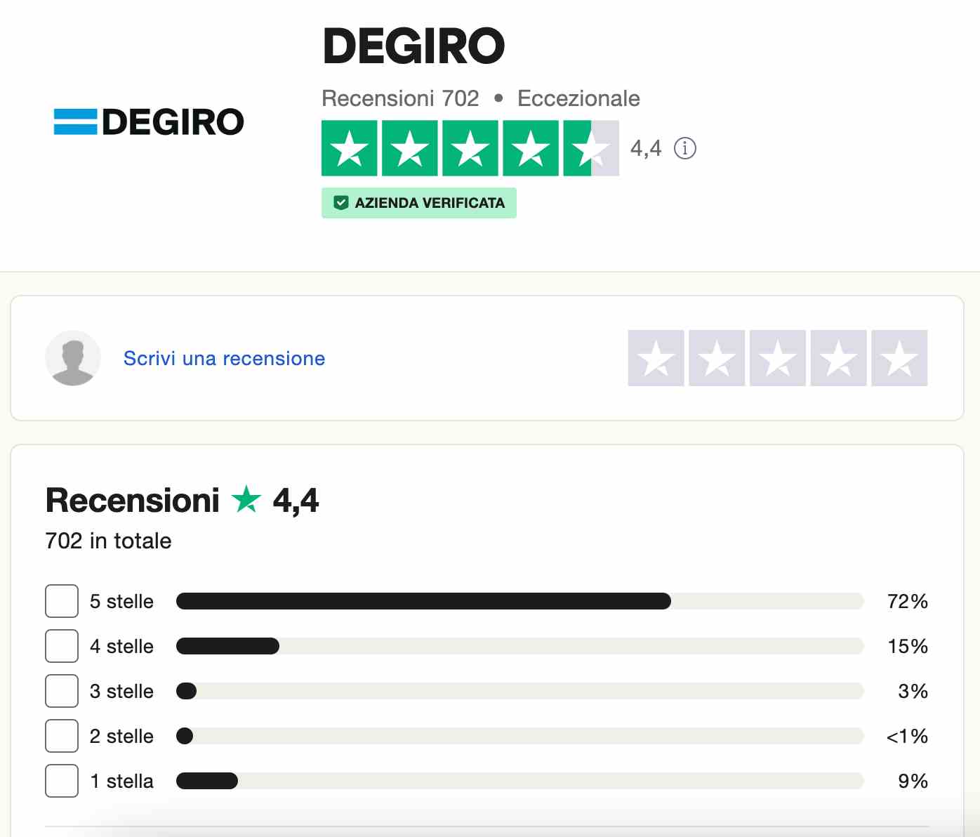 degiro vs interactive