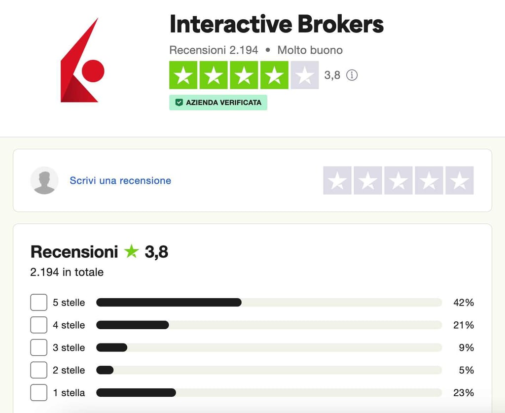 degiro vs interactive broker
