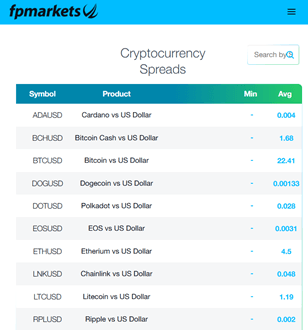 fp-markets broker no-esma