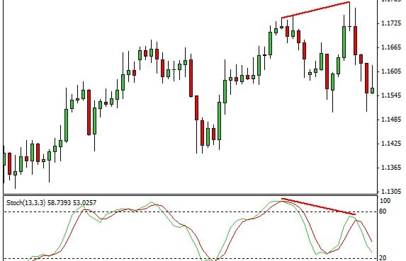 rsi divergence