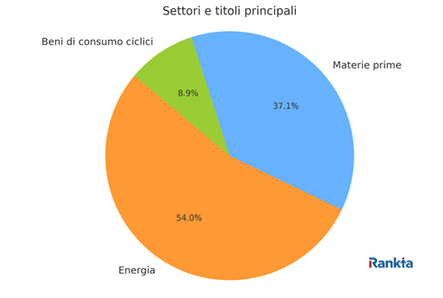 settori_titoli_principali eurorizon