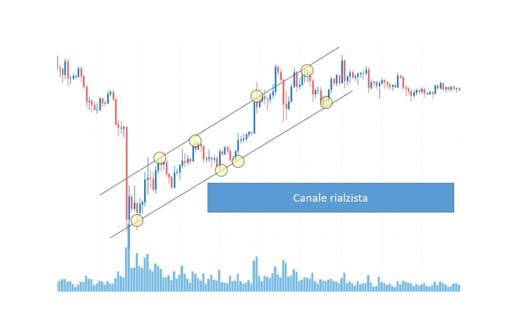 pattern grafici design