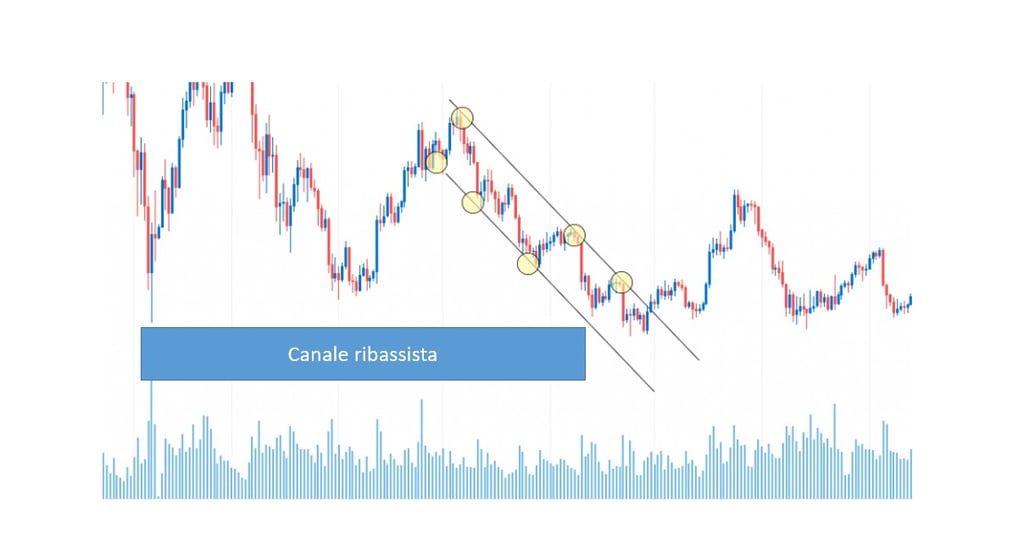 pattern grafici trading pdf