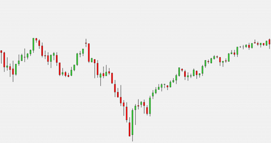 pattern in analisi tecnica