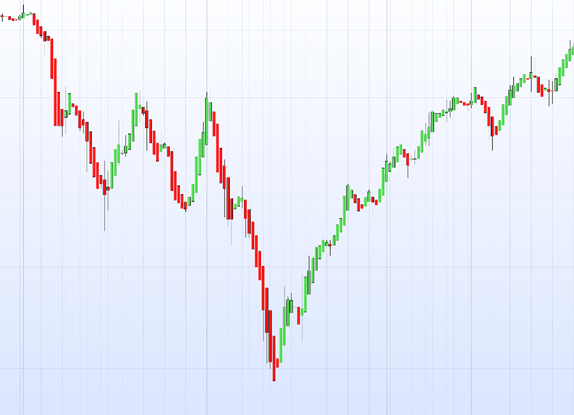 pattern grafici analisi tecnica