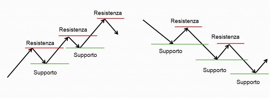 figure analisi tecnica pdf