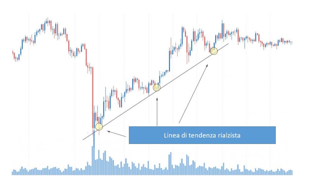 figure analisi tecnica forex