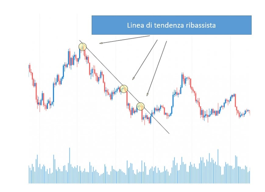 pattern grafici forex