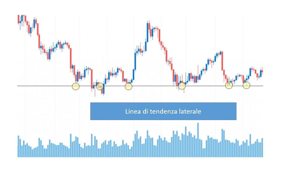 figure di inversione analisi tecnica