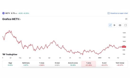 entrare nel metaverso