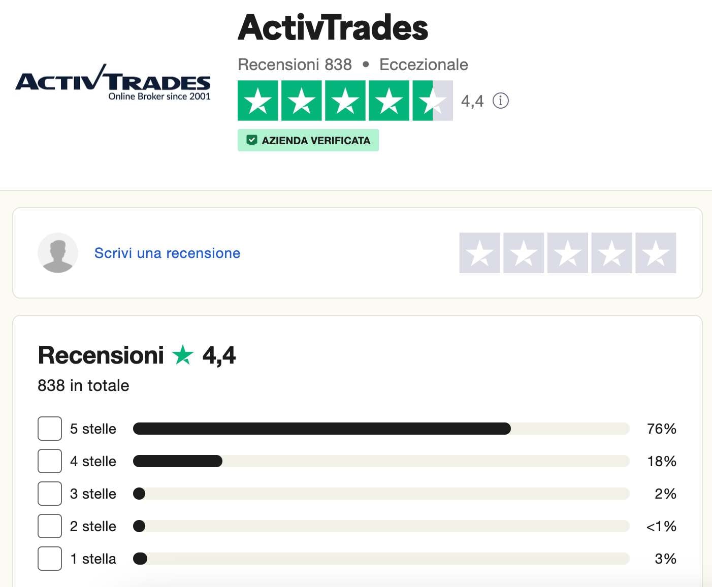 activtrades vs pepperstone