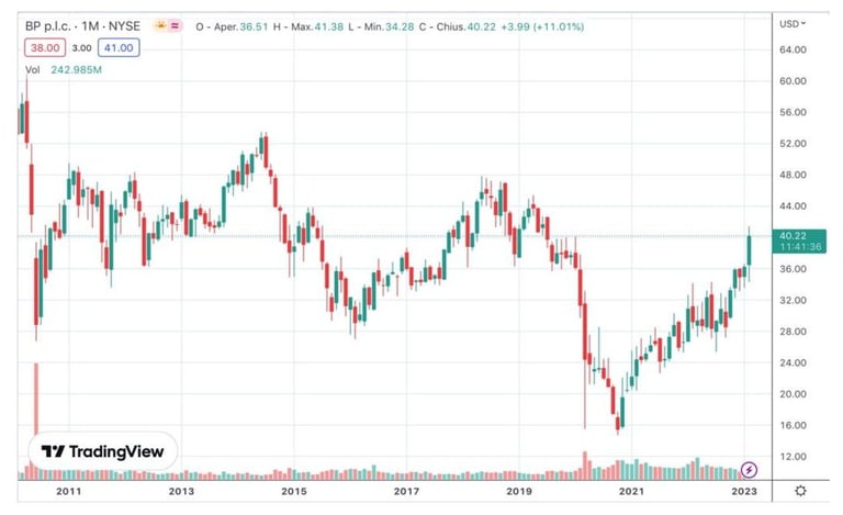 come investire sul prezzo del petrolio