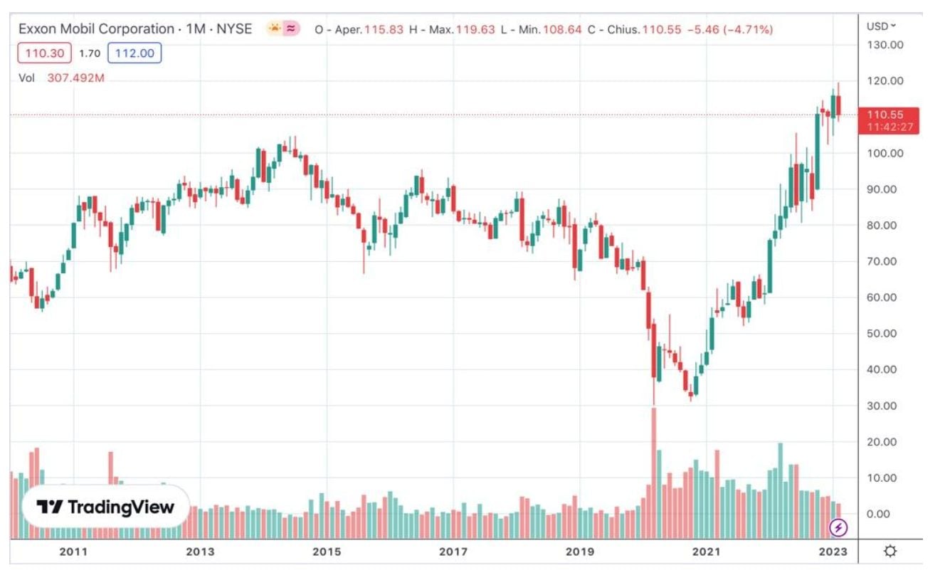investire nel greggio