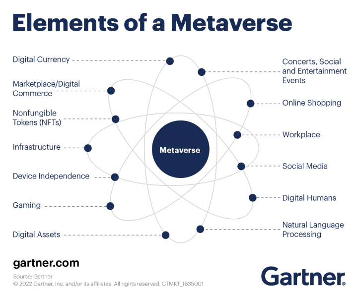 Piattaforme metaverso sviluppate dalle grandi aziende tecnologiche