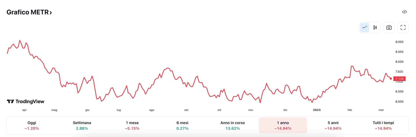 guadagnare con il metaverso