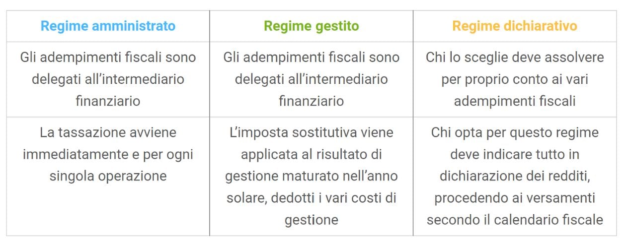 tasse su trading on line