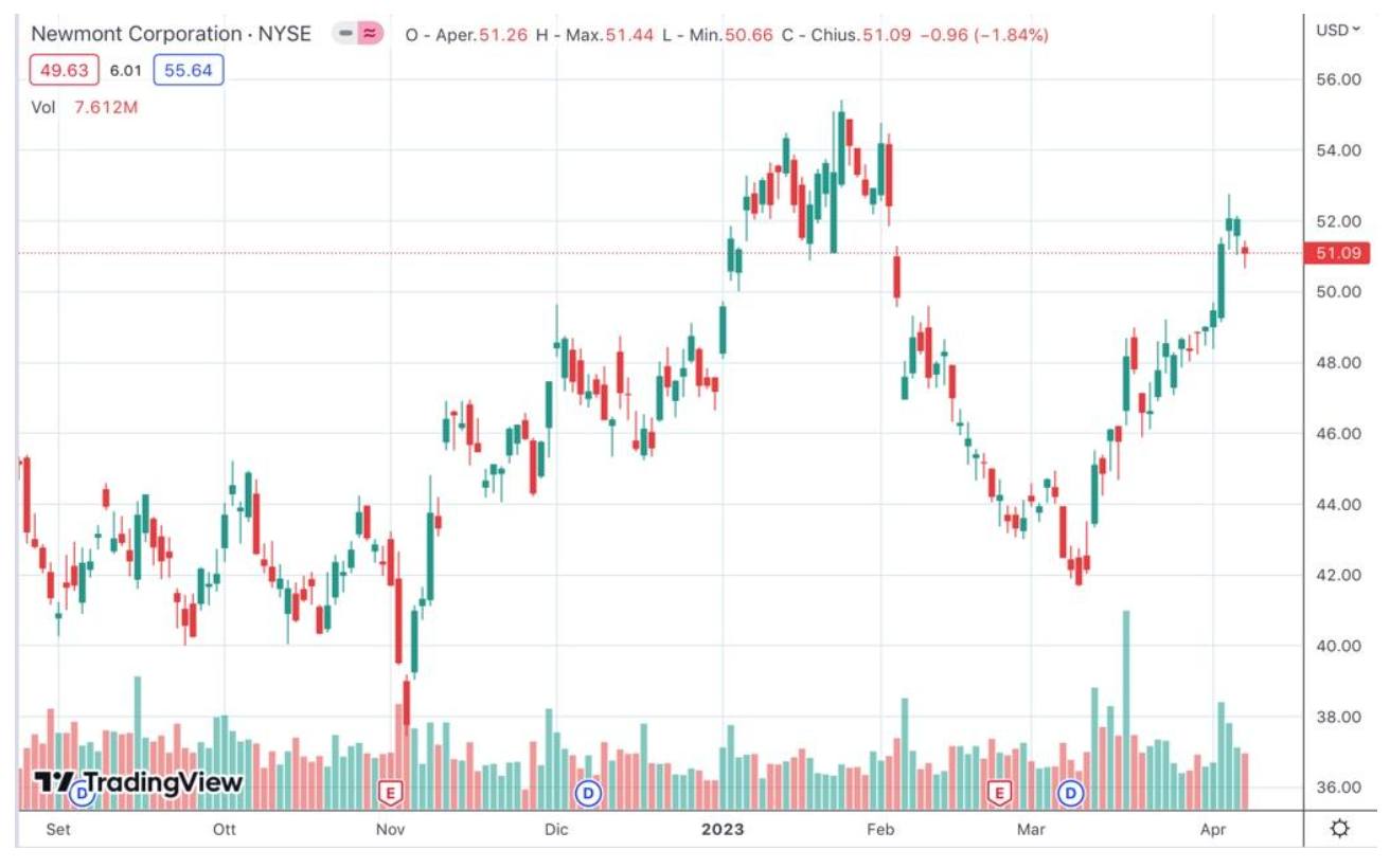 meglio investire in oro o argento