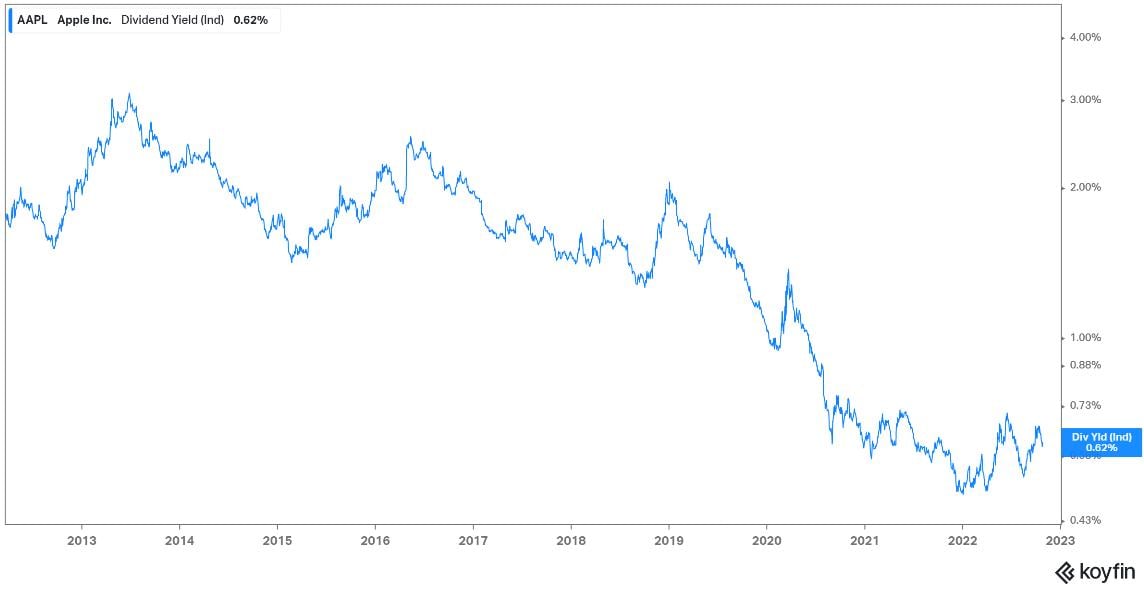 azioni apple previsioni