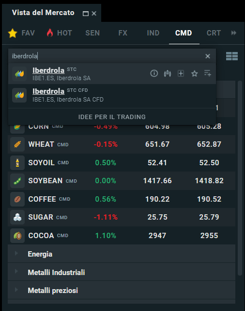 quotazione iberdrola