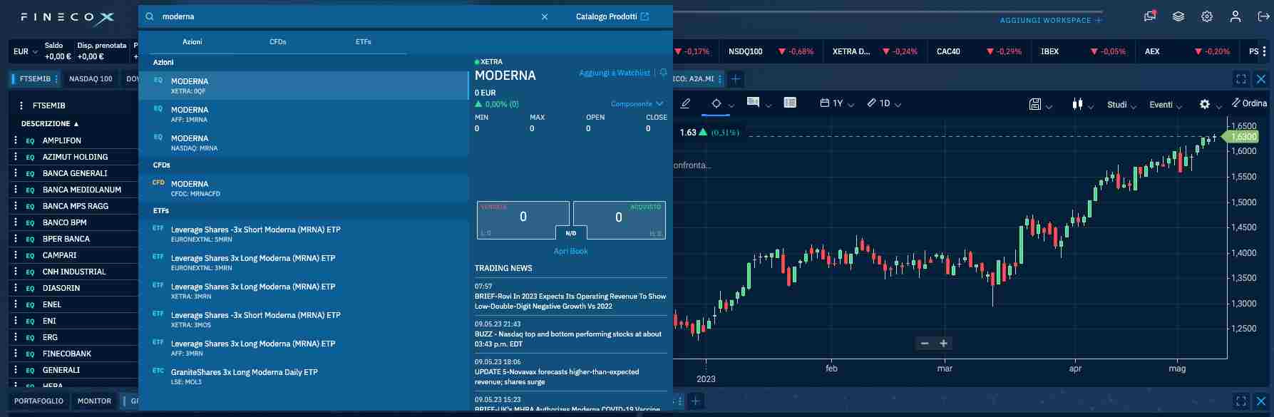investire nel settore farmaceutico