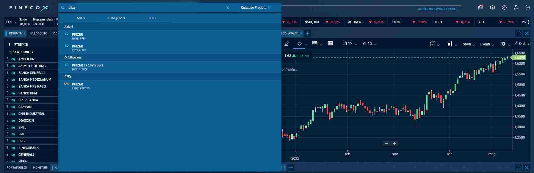 azioni case farmaceutiche