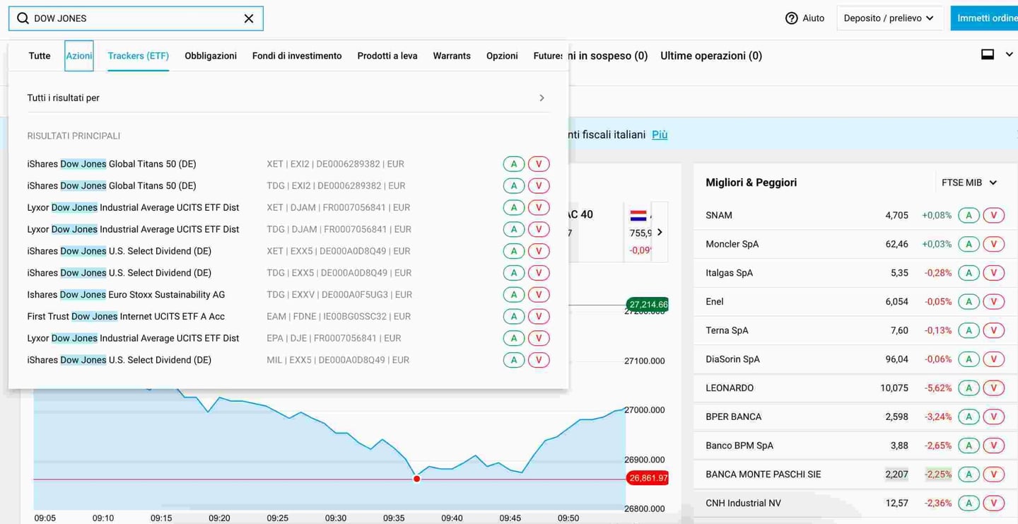 dow jones significato