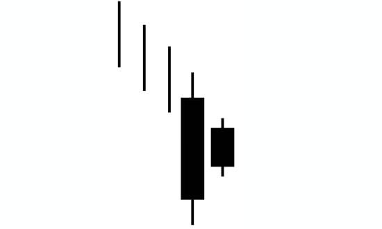 manuale di analisi candlestick pdf
