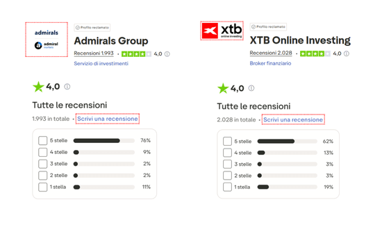 Recensioni Trustpilot Admirals XTB