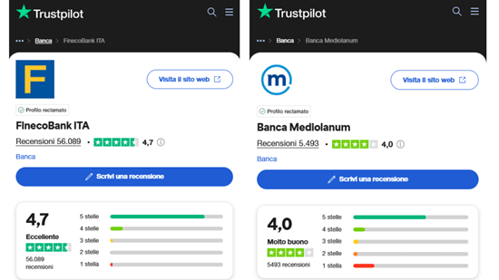 fineco mediolanum trustpilot opinioni