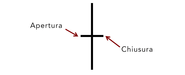 analisi tecnica candele giapponesi