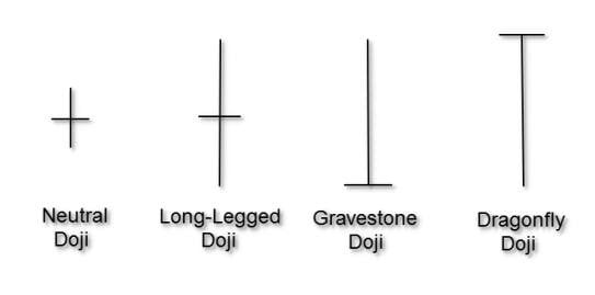 leggere candele giapponesi