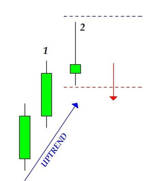 candlestick patterns