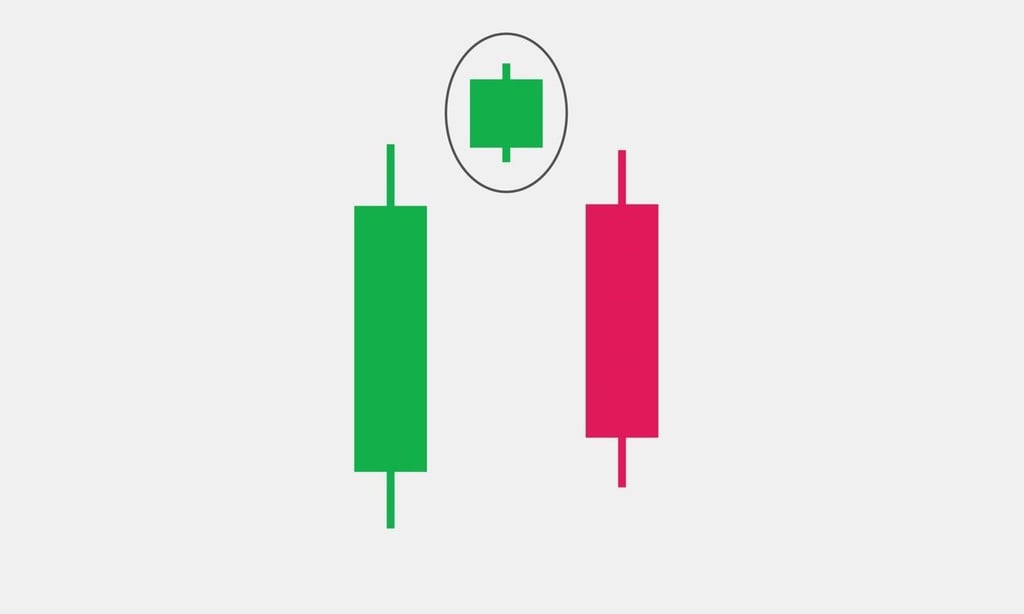candlestick pattern pdf