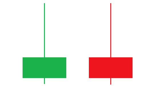 candlestick pattern trading