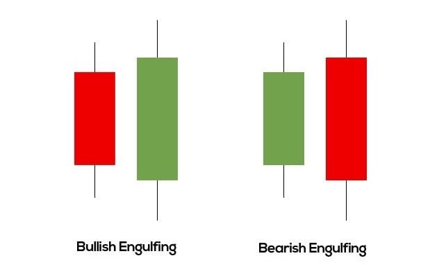 candlestick charting