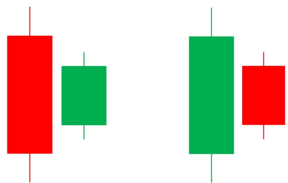 japanese candlestick