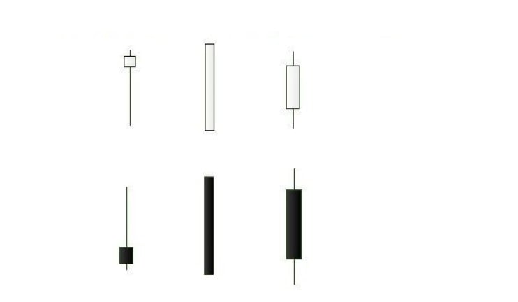 come leggere le candele giapponesi